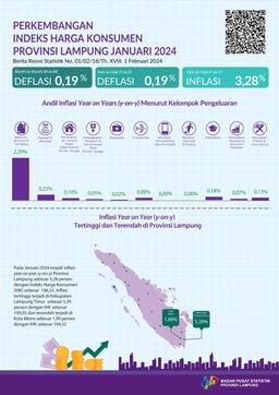 Januari 2024 Inflasi Year On Year (Y-On-Y) Provinsi Lampung Sebesar 3,28 Persen. Inflasi Tertinggi Terjadi Di Kabupaten Lampung Timur Sebesar 5,39 Persen