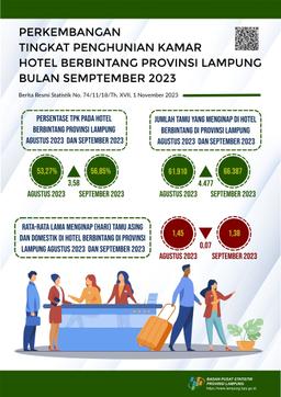 TPK For Lampung Star Hotels In September 2023 Increased By 3.58 Points