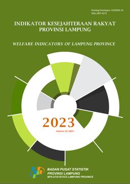 Indikator Kesejahteraan Rakyat Provinsi Lampung 2023