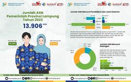 Jumlah ASN Pemerintah Provinsi Lampung Sebesar 13.906 Orang