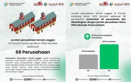 The Number of Poultry Farming Companies in Lampung Province in 2023 Amounted to 68 Companies