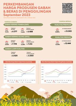 The Price Of Dry Milled Grain At The Farmer Level Rose 6.52 Percent And The Price Of Premium Rice At The Mill Rose 12.43 Percent.