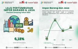 Growth rate of imports of goods and services in 2023 will be 6.18%