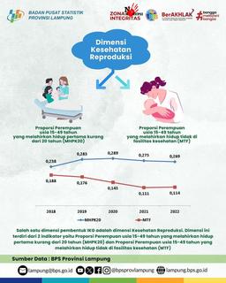 Kondisi Dimensi Kesehatan Reproduksi pada Indeks Ketimpangan Gender 2023