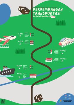 Development Of Lampung Province Transportation June 2023