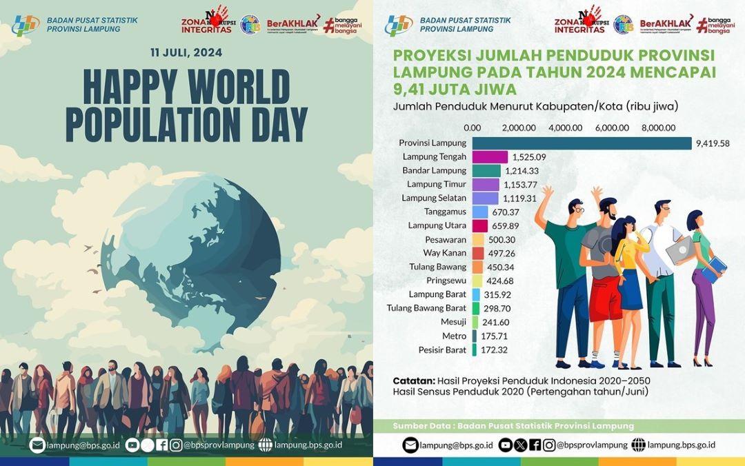 World Population Day 2024, themed "Leave No One Behind, Count Everyone"