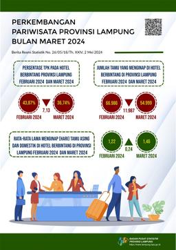 Tingkat Penghunian Kamar (TPK) Hotel Berbintang Di Provinsi Lampung Pada Maret 2024 Tercatat 36,74 Persen