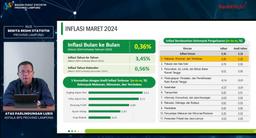 BPS-Statistics Lampung Province Records Lampung Inflation March 2024 Reaches 3.45%