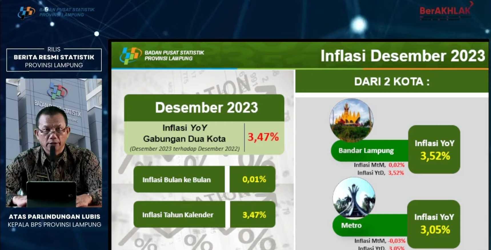 Lampung's yoy inflation in December 2023 to 3.47%