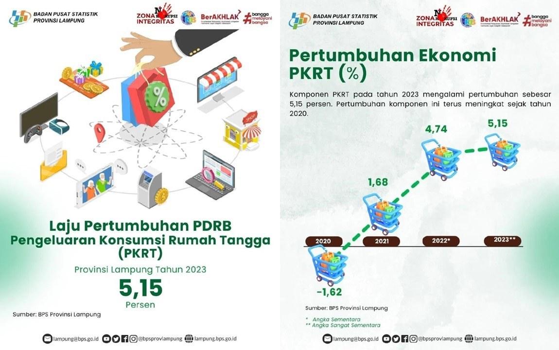 PKRT Component in 2023 Grows by 5.15%