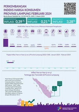 Februari 2024 Inflasi Year On Year (Y-On-Y) Provinsi Lampung Sebesar 3,28 Persen. Inflasi Tertinggi Terjadi Di Kabupaten Lampung Timur Sebesar 4,53 Persen