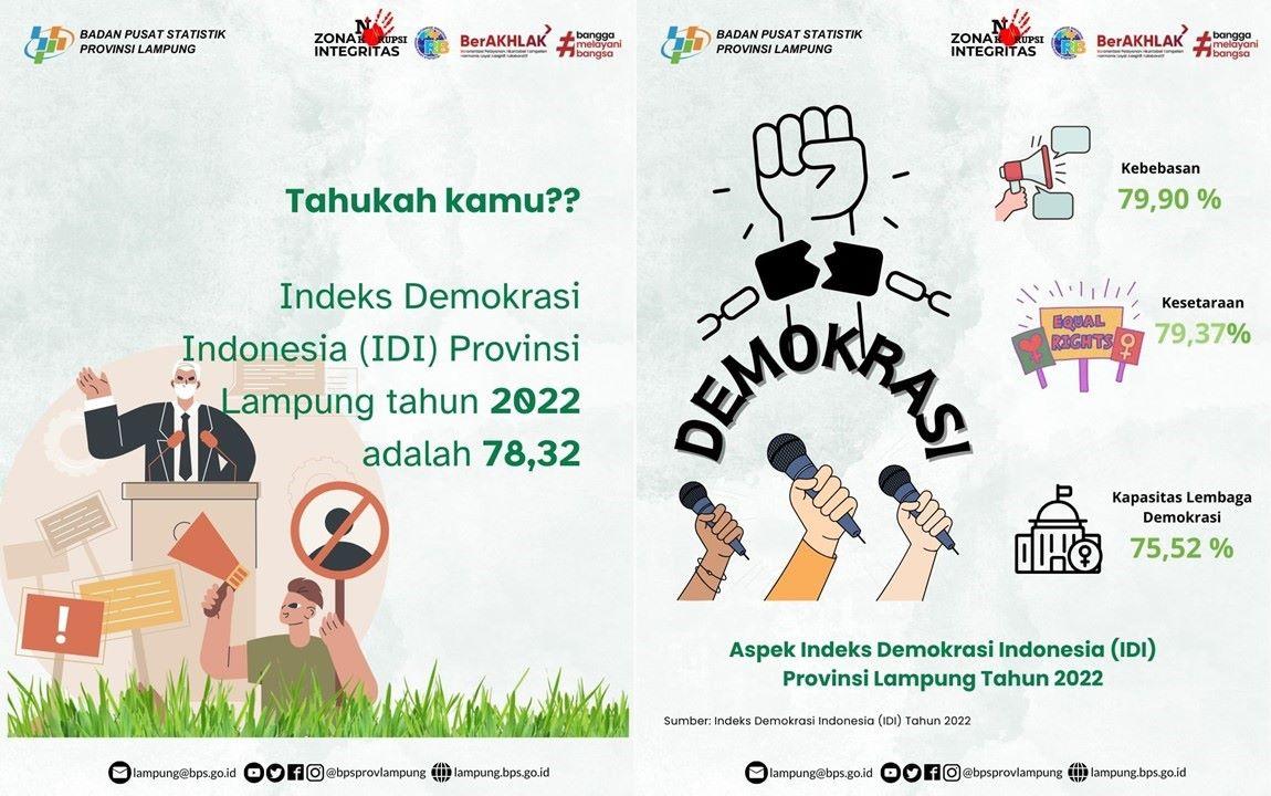 Indeks Demokrasi Indonesia di Provinsi Lampung Memiliki Level Sedang pada Tahun 2022