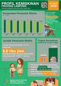 Poverty Profile September 2022 Lampung Province