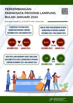 The Room Occupancy Rate (TPK) Of Star Hotels In Lampung Province In January 2024 Was Recorded At 44.61 Percent