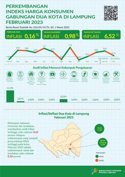 Februari 2023  Inflasi  Years On Years (Yoy) Gabungan Dua Kota Di Lampung  Sebesar 6,52 Persen