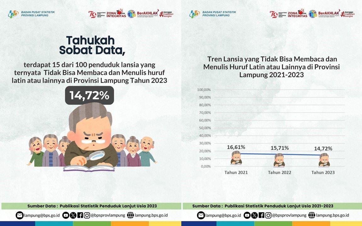 15 out of 100 Elderly People Will Not Be Able to Read and Write by 2023