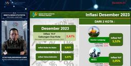 Lampung's yoy inflation in December 2023 to 3.47%