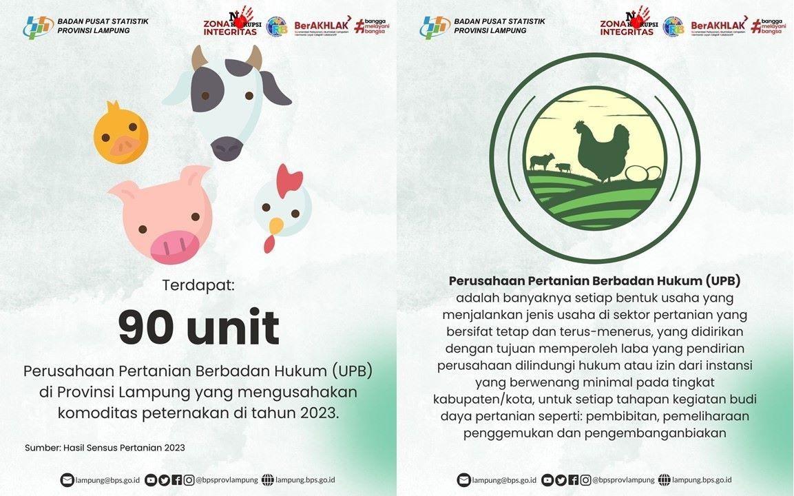 Terdapat 90 unit Perusahaan Pertanian Berbadan Hukum yang Mengusahakan Komoditas Peternakan