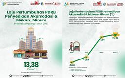 Laju Pertumbuhan PDRB Penyediaan Akomodasi Makan dan Minum Tahun 2023 sebsar 13,38%