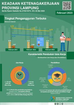 Keadaan Ketenagakerjaan Provinsi Lampung Februari 2023