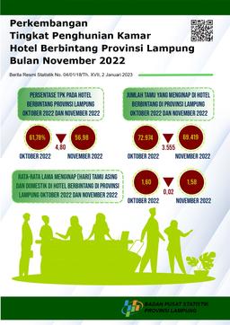 Development Of Room Occupancy Rates In Star-Rated Hotels In Lampung Province November 2022