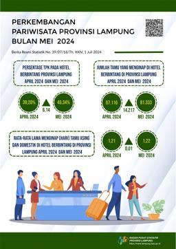 Tingkat Penghunian Kamar (TPK) Hotel Berbintang Di Provinsi Lampung Pada Mei 2024 Tercatat 45,34 Persen