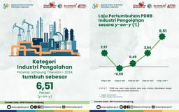 The Manufacturing Industry sector grew by 6.51% in the first quarter of 2024.