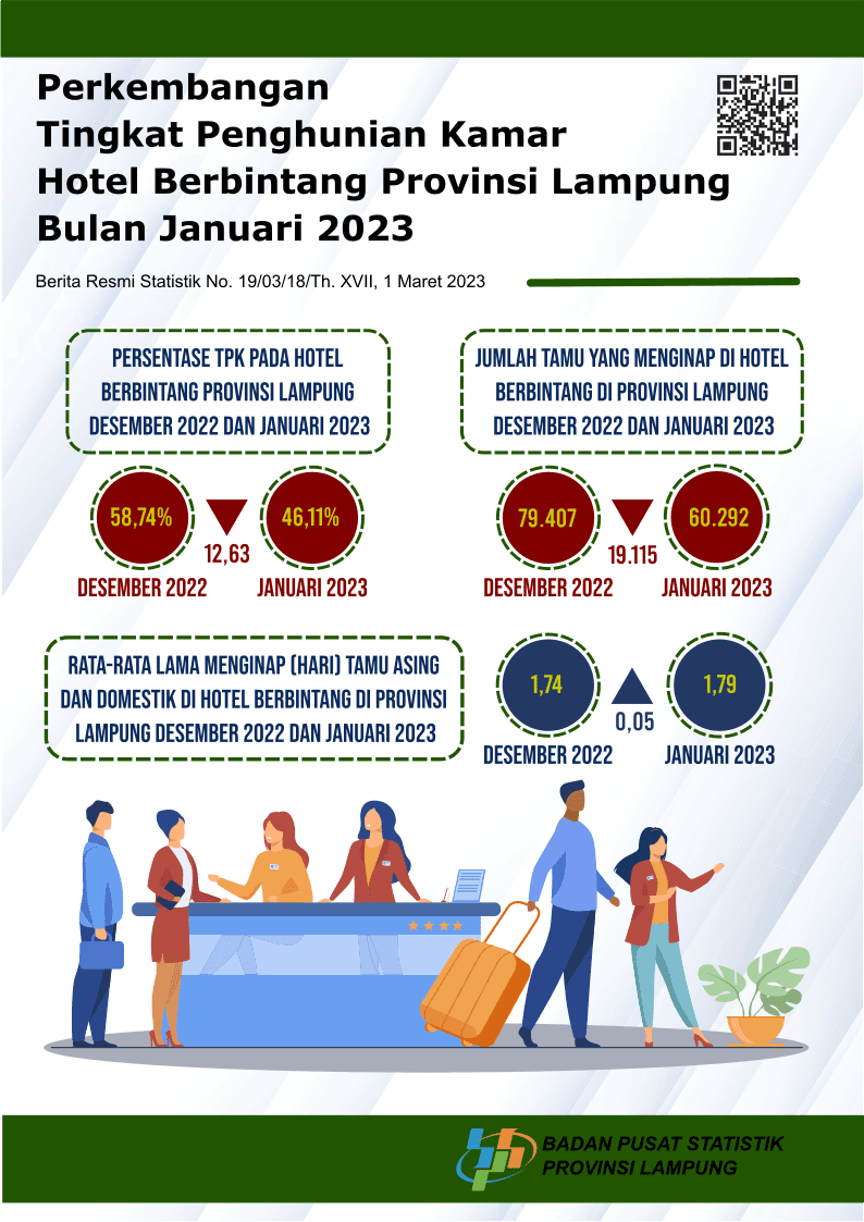 Occupancy Rate of Starred Hotel Rooms in Lampung Province January 2023