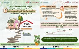 Persentase Rumah Tangga yang Memiliki Akses Hunian Layak dan Terjangkau Tahun 2023 sebesar 63,15%