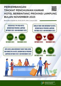 Tingkat Penghunian Kamar (TPK) Hotel Berbintang Di Provinsi Lampung Pada November 2023 Tercatat 54,96 Persen