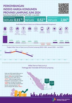 June 2024, Year On Year (Y-On-Y) Inflation In Lampung Province Is 2.84 Percent. The Highest Inflation Occurred In East Lampung Regency Amounting To 4.06 Percent.