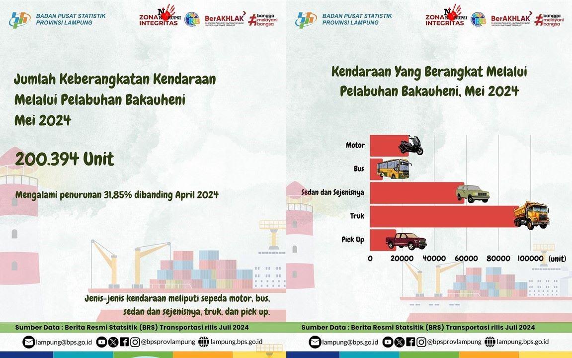 200,934 Vehicles Departed Through Bakauheni Port, May 2024