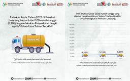 6.28% of Households Have Used Septic Tanks that Were Emptied or Cleaned within The Last Five Years