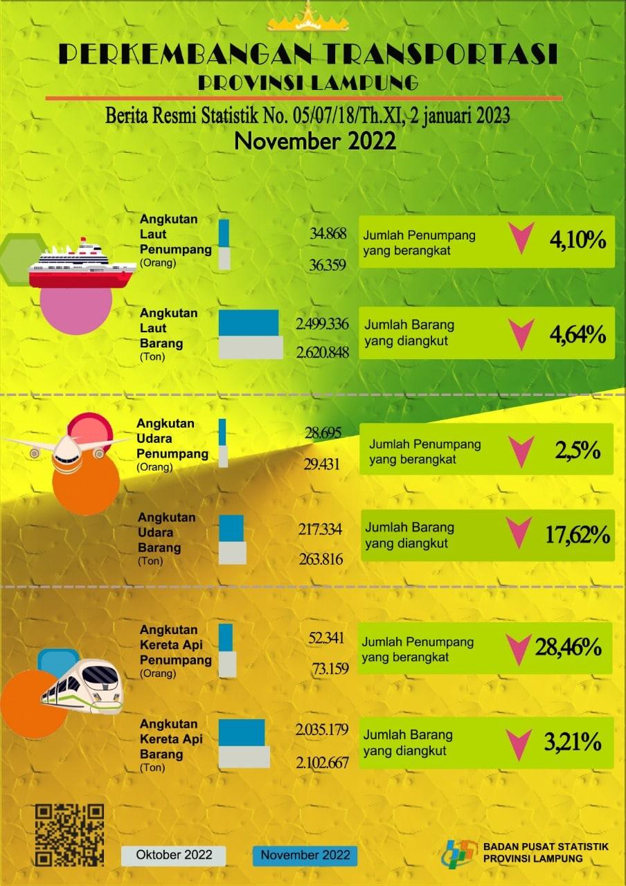 Perkembangan Transportasi Provinsi Lampung  November 2022