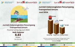 Jumlah Keberangkatan Penumpang Transportasi Umum Juni 2024 Naik 8,83%